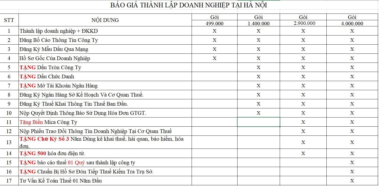 báo giá thành lập báo giá thành lập