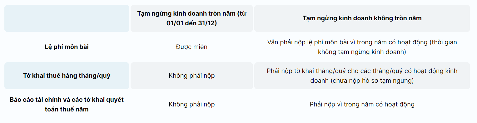 tam-ngung-kinh-doanh tam-ngung-kinh-doanh